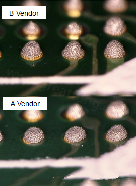 在所有錫膏印刷的條件都不變的情況下，實(shí)際使用這兩家不同PCB廠商所生產(chǎn)出來的電路板去印刷錫膏，量測其錫膏膏量后發(fā)現(xiàn)兩者的錫膏體積相差了將近16.6%。所以SMT工廠以此推論短路問題出在PCB廠商。