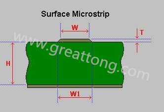 先選擇模版，由于是兩個(gè)信號(hào)加平面，我們只要計(jì)算一個(gè)信號(hào)加平面就可以了