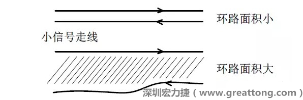 關鍵的小信號走線，如電流取樣信號線和光耦反饋的信號線等，盡量減小回路包圍的面積。