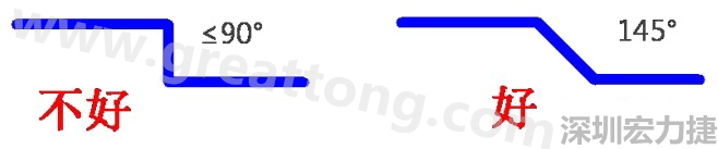 相鄰之間不應有過長的平行線(當然同一電流回路平行走線是可以的)，上下層走線盡量采用交叉用垂直方式，走線不要突然拐角（即：≤90°），直角、銳角在高頻電路中會影響電氣性能