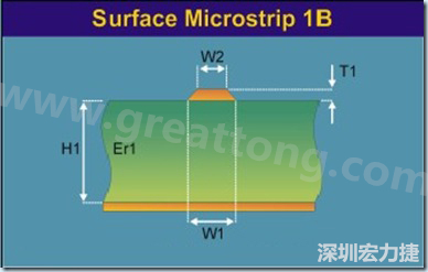 微帶線是一根帶狀導線，指只有一邊存在參考平面的傳輸線，頂部和側邊都曝置于空氣中（也可上敷涂覆層），位于絕緣常數 Er 線路板的表面之上，以電源或接地層為參考。