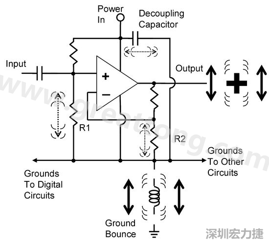 圖3. 電路中‘地彈雜訊’的示意圖。