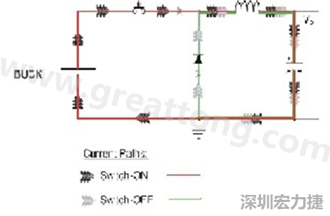 高di/dt的交流電在PCB導線周圍產生大量磁場，該磁場是該電路內其他元件甚至同一或鄰近PCB上其他電路的主要干擾源。