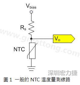 圖1是常見的應用線路，由一個串聯電阻Rs和NTC組成的分壓PCB設計電路。透過類比轉數位轉換器（analog to digital converter以下簡稱ADC）量測分壓Vo可以得知該NTC所處的溫度。