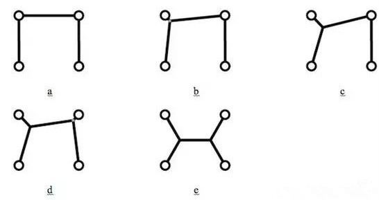 值得注意的是，只是按降序排序所有角度然后按這個順序增加新的頂點是行不通的，結果會更糟。